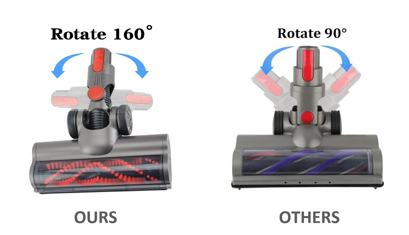 Updated High Speed Motor Motorized Turbine Brush Head with LED Headlight for Dyson V7 V8 V10 V11 V15