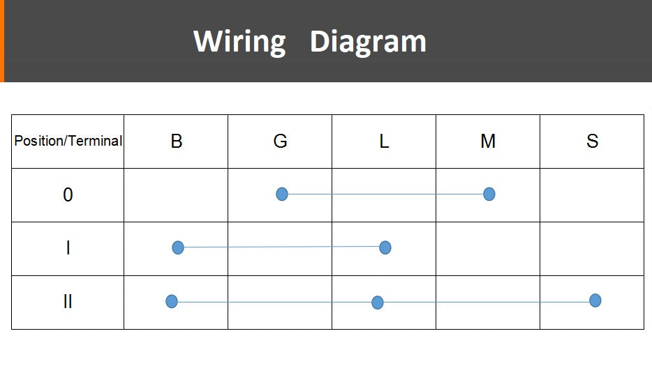 AM102551 5 Pin metal Ignition Switch with 2 keys MTD 725-0267 925-0267