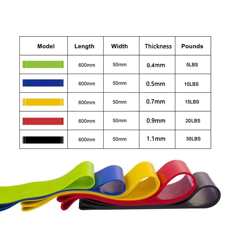 Mini Loop Elastic Bands Resistance Gym Bands Yoga Bands Fitness Bands
