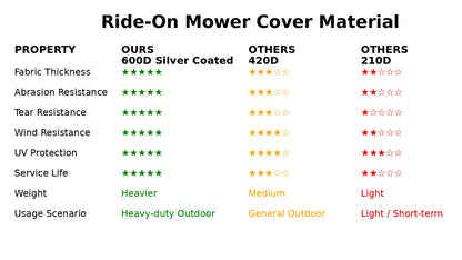600D Heavy-Duty Silver Coated Ride-On Mower Cover – UV Resistant & Waterproof