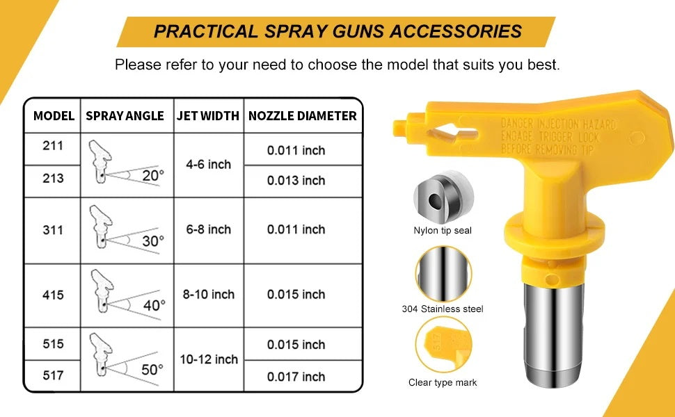 Airless Spray Tip Nozzle For Titan/Wagner Airless Paint Spray Gun