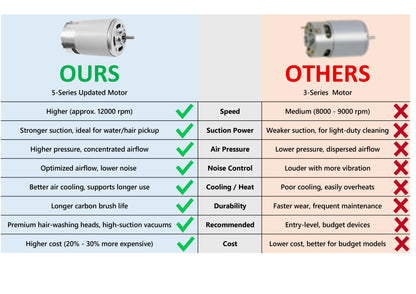 Updated High Speed Motor Motorized Turbine Brush Head with LED Headlight for Dyson V7 V8 V10 V11 V15