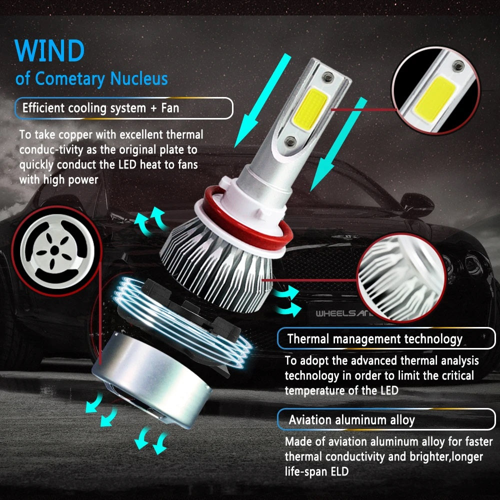 LED Headlight Bulb 6000K White H8/H9/H11 36W 3800LM With Cooling Fan