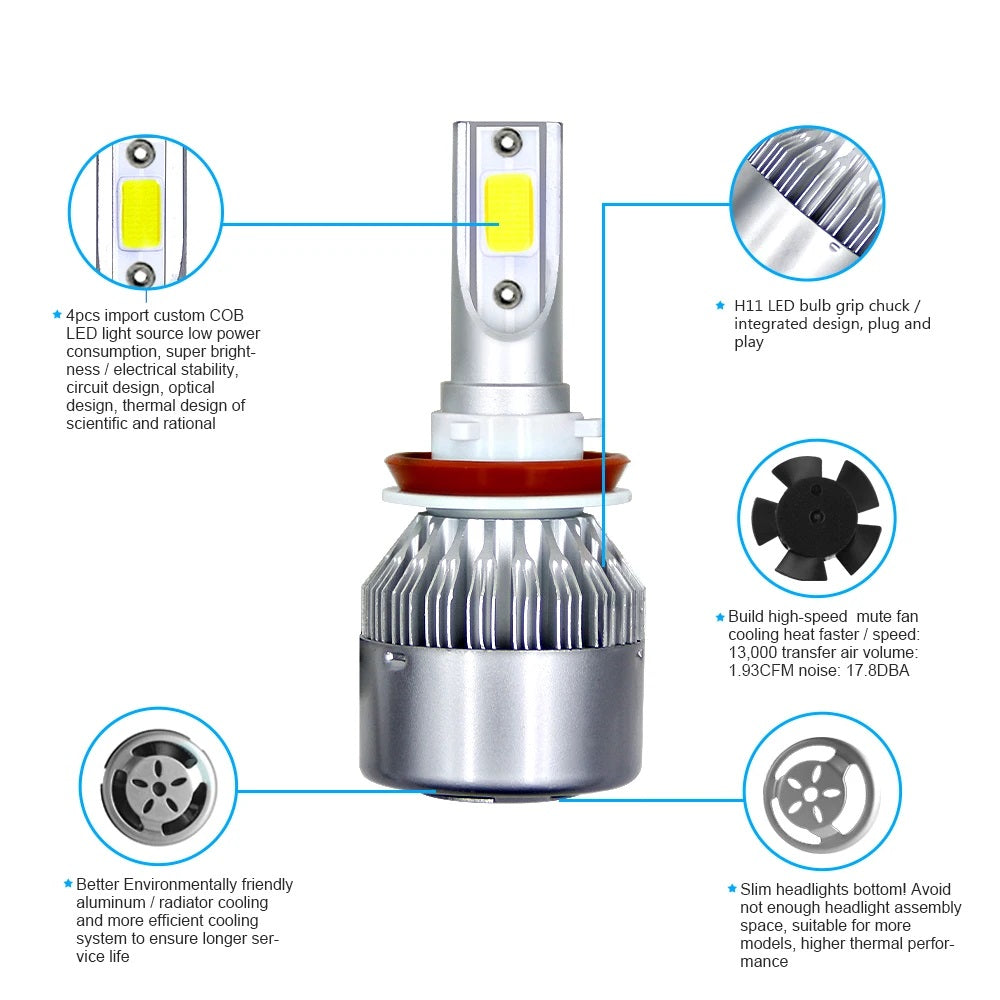 LED Headlight Bulb 6000K White H8/H9/H11 36W 3800LM With Cooling Fan