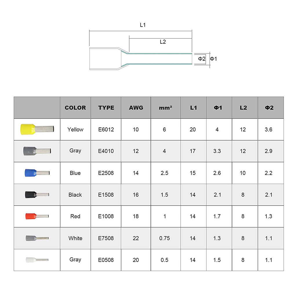 Wire Ferrule Crimp Terminal Kit Pack of 1900